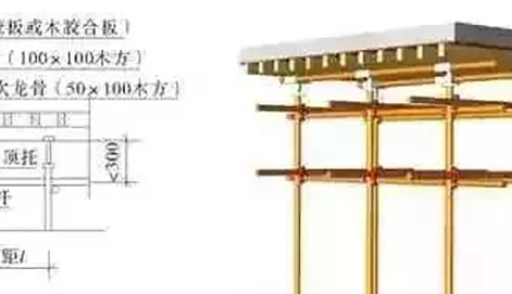 【BIM應用】BIM 技術(shù)在模板工程設(shè)計與施工中的研究