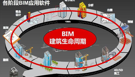 BIM技術(shù)在建筑施工全過程的應(yīng)用