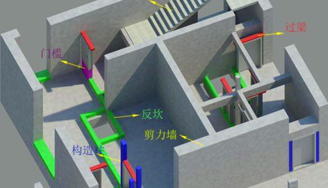 別人家的工地是怎么用BIM指導(dǎo)現(xiàn)場施工的，小伙伴們都驚呆了？