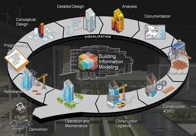 BIM：挑戰(zhàn)想象力的建筑黑科技