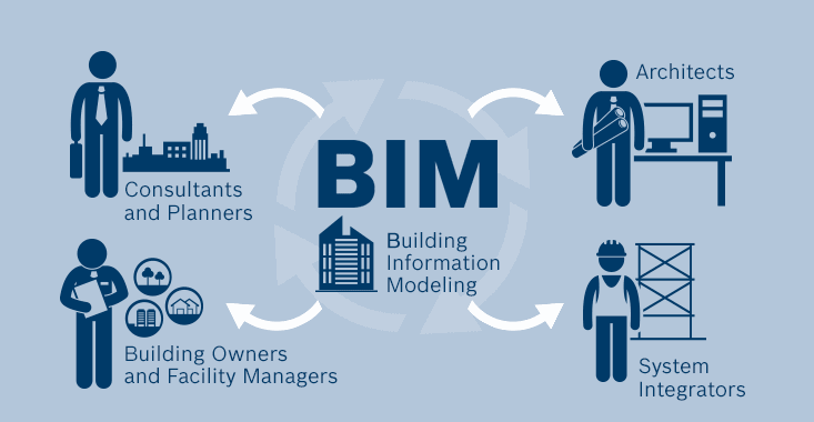 有效應(yīng)用BIM技術(shù)，首先你得正確認識它！