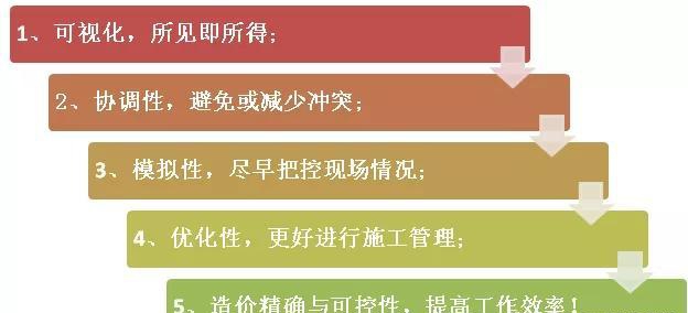 BIM設(shè)計深化.jpg