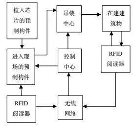 RFID標(biāo)簽.jpg